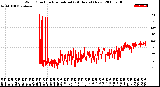 Milwaukee Weather Wind Direction<br>Normalized<br>(24 Hours) (New)