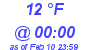 Milwaukee Weather Dewpoint High Low Today