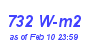 Milwaukee Weather Solar Radiation High Year