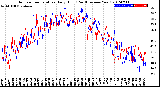 Milwaukee Weather Outdoor Temperature<br>Daily High<br>(Past/Previous Year)