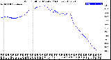 Milwaukee Weather Wind Chill<br>per Minute<br>(24 Hours)