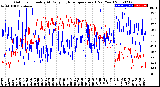 Milwaukee Weather Outdoor Humidity<br>At Daily High<br>Temperature<br>(Past Year)