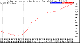 Milwaukee Weather Outdoor Temperature<br>vs Heat Index<br>per Minute<br>(24 Hours)