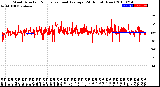 Milwaukee Weather Wind Direction<br>Normalized and Average<br>(24 Hours) (New)