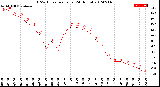 Milwaukee Weather THSW Index<br>per Hour<br>(24 Hours)