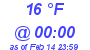 Milwaukee Weather Dewpoint High High Today