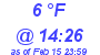 Milwaukee Weather Dewpoint High High Today