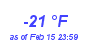 Milwaukee Weather Dewpoint High Low Year