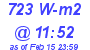 Milwaukee Weather Solar Radiation High Today