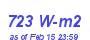 Milwaukee Weather Solar Radiation High Month