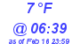 Milwaukee Weather Dewpoint High High Today