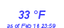 Milwaukee Weather Dewpoint High High Year