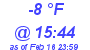 Milwaukee Weather Dewpoint High Low Today