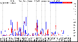 Milwaukee Weather Outdoor Rain<br>Daily Amount<br>(Past/Previous Year)