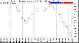 Milwaukee Weather Outdoor Temperature<br>vs Heat Index<br>(24 Hours)