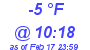 Milwaukee Weather Dewpoint High Low Today