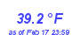 Milwaukee Weather Temperature High Month