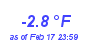 Milwaukee Weather Temperature Low Month