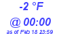 Milwaukee Weather Dewpoint High High Today