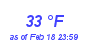 Milwaukee Weather Dewpoint High High Year