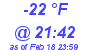 Milwaukee Weather Dewpoint High Low Today