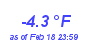 Milwaukee Weather Wind Chill Low Month