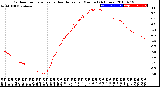 Milwaukee Weather Outdoor Temperature<br>vs Heat Index<br>per Minute<br>(24 Hours)