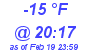 Milwaukee Weather Dewpoint High High Today