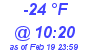 Milwaukee Weather Dewpoint High Low Today