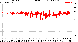 Milwaukee Weather Wind Direction<br>Normalized<br>(24 Hours) (Old)