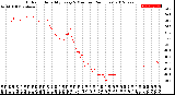 Milwaukee Weather Outdoor Humidity<br>Every 5 Minutes<br>(24 Hours)