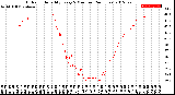 Milwaukee Weather Outdoor Humidity<br>Every 5 Minutes<br>(24 Hours)