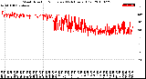 Milwaukee Weather Wind Direction<br>Normalized<br>(24 Hours) (Old)