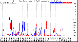 Milwaukee Weather Outdoor Rain<br>Daily Amount<br>(Past/Previous Year)