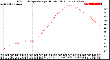 Milwaukee Weather Outdoor Temperature<br>per Minute<br>(24 Hours)