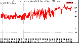 Milwaukee Weather Wind Direction<br>Normalized<br>(24 Hours) (New)