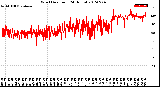 Milwaukee Weather Wind Direction<br>(24 Hours)