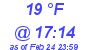 Milwaukee Weather Dewpoint High High Today