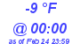 Milwaukee Weather Dewpoint High Low Today