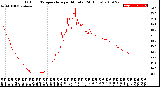 Milwaukee Weather Outdoor Temperature<br>per Minute<br>(24 Hours)