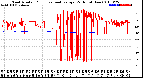 Milwaukee Weather Wind Direction<br>Normalized and Average<br>(24 Hours) (New)