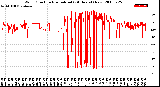 Milwaukee Weather Wind Direction<br>Normalized<br>(24 Hours) (New)