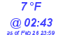 Milwaukee Weather Dewpoint High High Today