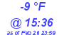 Milwaukee Weather Dewpoint High Low Today