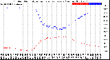 Milwaukee Weather Outdoor Humidity<br>vs Temperature<br>Every 5 Minutes