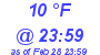 Milwaukee Weather Dewpoint High High Today