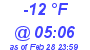 Milwaukee Weather Dewpoint High Low Today