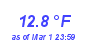 Milwaukee Weather Temperature Low Month