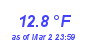 Milwaukee Weather Temperature Low Month