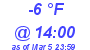 Milwaukee Weather Dewpoint High High Today